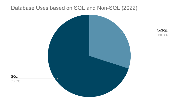 The Structured Query Language: The origins of SQL post thumbnail image